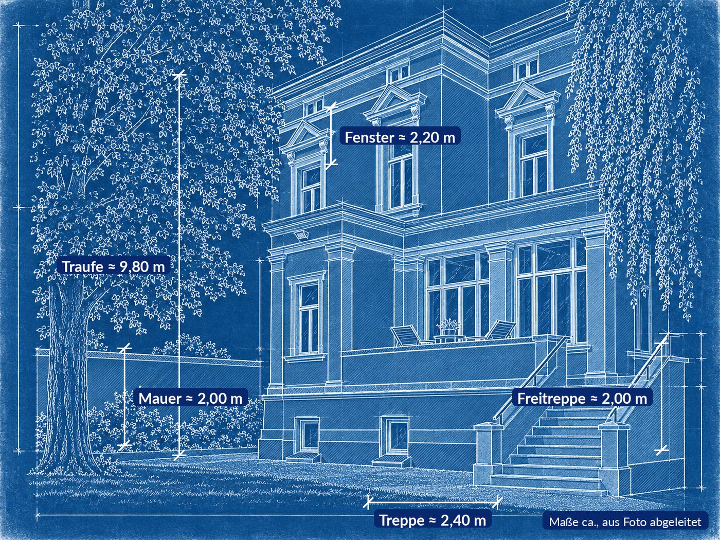 Blueprint der Villa mit eingetragenen Richtmaßen für Traufhöhe, Fenster, Treppe und Mauer